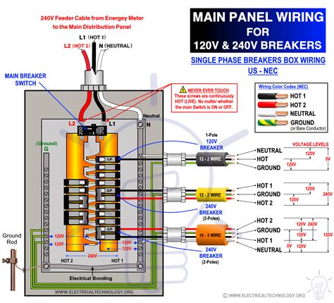 electrical box has 120v|single pole breaker box wiring.